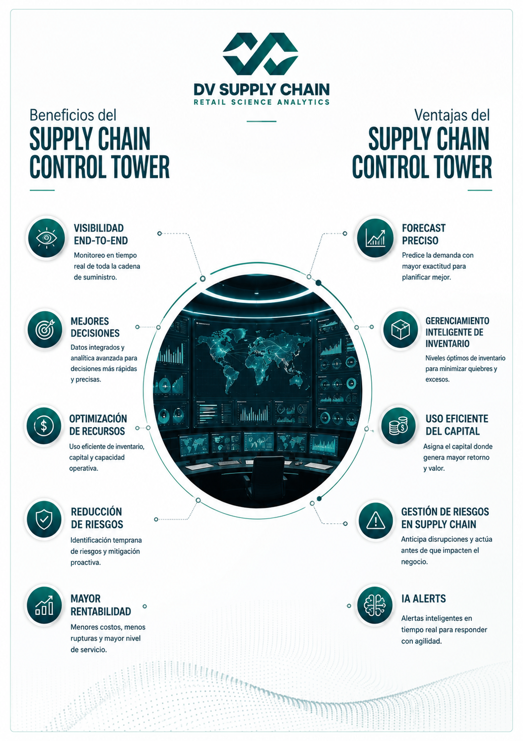 Infografía de los beneficios y ventajas del Supply Chain Control Tower de DV Supply Chain. Beneficios: visibilidad end-to-end, mejores decisiones, optimización de recursos, reducción de riesgos y mayor rentabilidad. Ventajas: forecast preciso, gerenciamiento inteligente de inventario, uso eficiente del capital, gestión de riesgos en supply chain e IA Alerts.